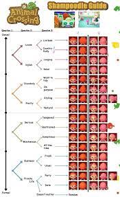 Hairstyle Guide Animal Crossing Hair Guide Animal Crossing Hair Animal Crossing 3ds