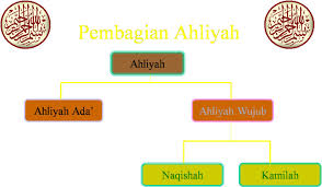 Harta dalam islam by nurul husna 49934 views. Harta Pengelolaannya Dalam Islam