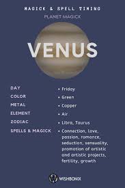 Planet Venus Spell Timing Venus Astrology Astrology Planets Jupiter Astrology