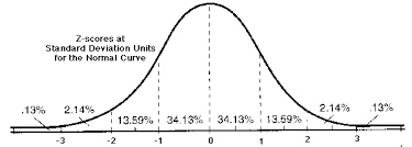 Methods And Analysis Of Quantitative Research Lesson Five