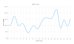 When Qt Charts Meets Qt Graphical Effects The Fantasy