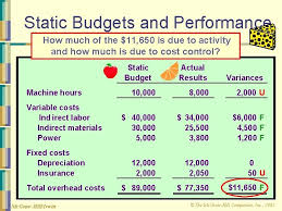 They also predict income, profits, and returns on investment a year ahead. Pertemuan 9 Flexible Budgets And Overhead Analysis Pengertian
