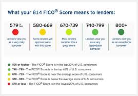 Free Fico Score From Citi Credit Cards My Money Blog