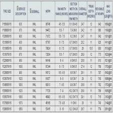 Metric And Standard Tire Size Chart Tyre Size Converter