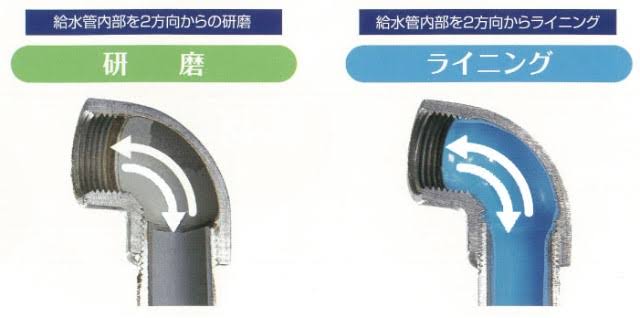 更生工事（ライニング工法）の仕組み（AI 生成）