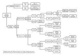 Statistics Decision Tree About Iat 802 Quantitative Research Methods And Design With Images Research Methods