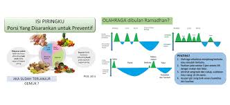 Pada dasarnya, nutrisi sendiri terdiri dari makro, seperti karbohidrat, protein, serta lemak. Puasa Sehat Tubuh Kuat Ibadah Semangat Dengan Aktivitas Fisik Dan Asupan Makanan Sehat