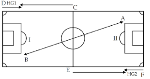 Check spelling or type a new query. Pergerakan Wasit Dan Hakim Garis Pada Pertandingan Sepak Bola Aturan Permainan