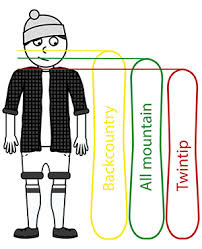 Snowboard Size Guide Skatepro