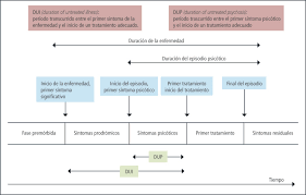 Check spelling or type a new query. Hacia Un Modelo De Diagnostico Precoz En Las Enfermedades Mentales Sciencedirect