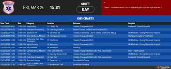 Zoll brings a sense of community in the office which makes work life. Dashboards Prove More Customizable Than Custom Built System For Ny Ems Chief First Arriving