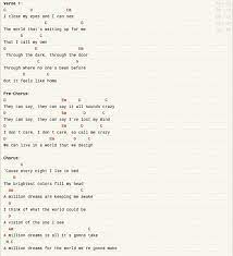 Learn to play guitar by chord / tabs using chord diagrams, transpose the key, watch video lessons and much more. A Million Dreams Ukulele Chords Pt 1 Piano Songs Chords Ukulele Songs Ukulele Chords