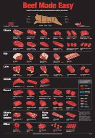 Pin On Food