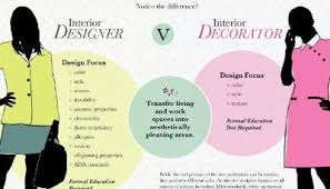 What Does A Commercial Interior Designer Do Darren Ross I Fri Linkedin What Is Interior Design Interior Design Degree Interior Design School