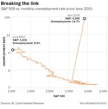 Get all information on the s&p 500 index including historical chart, news and constituents. One Chart Shows How The Stock Market Is Completely Decoupled From The Labor Market The Washington Post