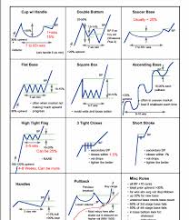 Chart Pattern Guide Lines Trendfollowing