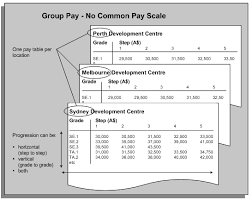 Oracle Human Resources Management Systems Compensation And