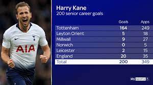Temps de jeu, buts, cartons, fautes. Sky Sports Statto On Twitter Harry Kane Scores His 200th Senior Career Goal Which Have Come In 349 Apps For Club Country He Has Scored Against 69 Different Opponents 13