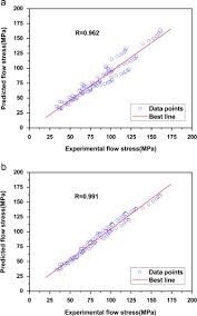 299 så koster det ikke noget at få sendt til din adresse. A Modified Johnson Cook Model For Elevated Temperature Flow Behavior Of T24 Steel Sciencedirect