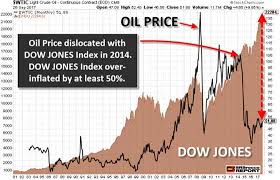 the stock market is overvalued based on this seeking alpha