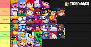 Every half a second, a zone that's being occupied gets filled slightly. Hot Zone Tier List Double Zone Maps Only Brawlstarscompetitive