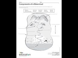 In Your Watershed Middle School Science Resources Science Lessons Middle School Watersheds
