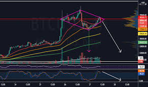The more the range boundaries are tested, the weaker it becomes. 5xp998iwbu20vm