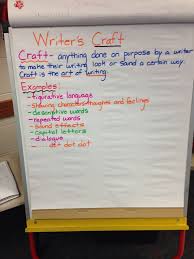 Writer S Craft Examples Writing Conventions Fifth Grade Writing Teaching Writing