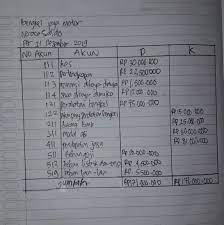 Explore luxury collections from frontgate®. Tolong Dibantu Mengerjakan Soal Dengan Cara Laporan Laba Rugi Single Step Laporan Perubahan Brainly Co Id