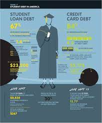 How to get rid of private student loans. How To Get Rid Of Private Student Loans Student Loans