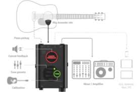 It has left me with the hope that greener pastures exist for acoustic. Ik Multimedia Irig Acoustic Stage