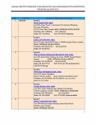 Related to lesen kereta dan lesen motor. Senarai Sekolah Memandu Tawarkan Lesen Motosikal Pada Harga Rm299 Menerusi Program Mylesen