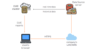 Get.apk files for uc browser old versions. Cisco Collaboration And Contact Center Solutions
