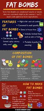 Pin On Keto Diet For Beginners