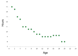 Check spelling or type a new query. Scatter Plots Correlation Examples