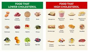 Image result for cholesterol potraviny tabulka