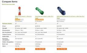 Rope Comparison Chart