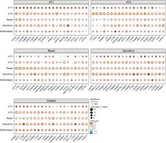 The site owner hides the web page description. Integrated Analyses Of Single Cell Atlases Reveal Age Gender And Smoking Status Associations With Cell Type Specific Expression Of Mediators Of Sars Cov 2 Viral Entry And Highlights Inflammatory Programs In Putative Target Cells Biorxiv