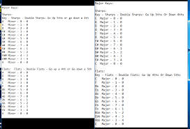 are there theoretically 46 keys in total music practice