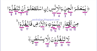 Surat ar rahman (yang maha pemurah) surat ke 55 : Kaligrafi Surah Ar Rahman Ayat 33 Cikimm Com
