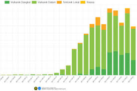 Bali Volcano Update Graphs Show Mount Agung Eruption Threat