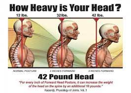 Apr 14, 2020 · stretching your neck can have a positive impact on your pain, posture, and overall mobility. The Link Between Posture And Chronic Neck And Upper Back Pain Back Pain And Headache Specialist Burke Va Nova Headache Chiropractic Center
