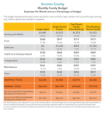 This means that we add up the # of full time employees (30+ hours per week) North Bay Jobs With Justice