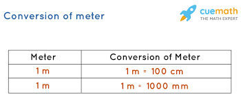 How long is a Meter - Measurement and Length Conversions