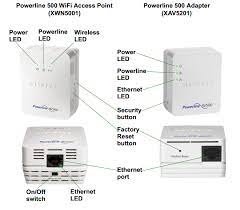 The purpose of these powerline networking adapters is to get internet to places in your house that. Adding A Powerline Adapter To An Existing Powerline Network Answer Netgear Support