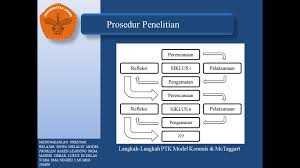 Check spelling or type a new query. Kupu Fisika Penelitian Tindakan Kelas Ptk Contoh Power Point Untuk Latihan Seminar Proposal