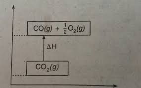 Maybe you would like to learn more about one of these? Tutorial Menjawab Soal Kimia Tentang Sistem Lingkungan Eksoterm Endoterm Perubahan Entalpi Dan Persamaan Termokimia Your Chemistry A