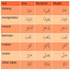  'dunia maya' sempat digemparkan dengan istilah 'good looking'. Latihan Terjemah Bahasa Arab Soal Latihan Pelajaran Ke 6