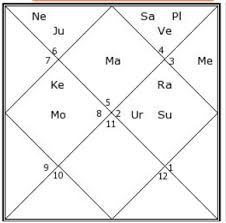 donald j trump horoscope analysis donald trump astrology