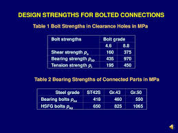 bolted connections ppt download